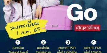 “test-and-go”-วิธีการลงทะเบียน-1-กพ.-65-เงื่อนไขล่าสุด-มีขั้นตอนอะไรบ้าง