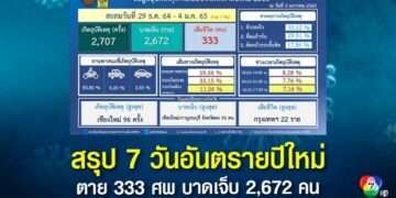 เรียกเจ้าของสุนัขพิตบุลล์-ชี้แจงปล่อยกัดพระ-จ.ปทุมธานี