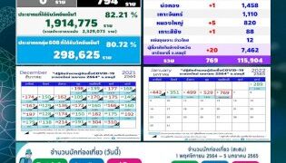 ชลบุรี-ประกาศค้นหาผู้สัมผัส-ร้านคูลคลับเอ็กซ์-ศรีราชา-ตรวจ-atk-ด่วน