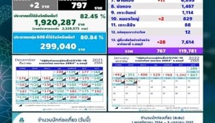 ชลบุรี-ป่วยโควิดใหม่ทะลุ700-ติดเชื้อในครอบครับพุ่ง-อ.บางละมุงน่าห่วง-–-ข่าวสด
