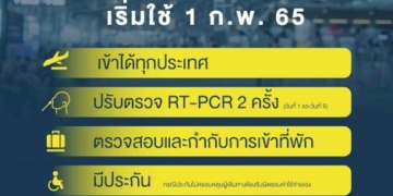 โควิดกทมพุ่งเกินพันต่อเนื่อง-ศบคเปิดเทสต์แอนด์โก-สธ.พร้อมใช้-'ซิโนแวค'-ฉีดเด็ก-3-ขวบ
