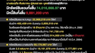 ชื่นชม!-พ่อค้าแตงโมเก็บกระเป๋าสตางค์มีทรัพย์สินเกือบ-2-แสนบาทส่งคืนเจ้าของ