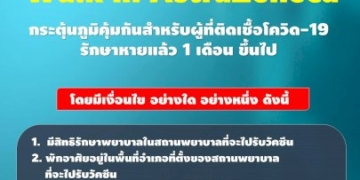 เช็คจุดวอล์กอินฉีดวัคซีนแอสตร้าฯ”ผู้เคยเป็นโควิด”กระตุ้นภูมิ-จ.ชลบุรี