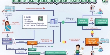 ศบค.ติงข้อมูลนักวิชาการ-ผู้เชี่ยวชาญทำคนตกใจ-แนะให้บอก-'ความเห็นส่วนตัว'-ยันไม่ล็อกดาวน์