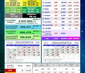 ชลบุรีรวม-2-ระบบ-ติดเชื้อเกือบ-7,000-คน
