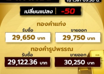 ประชาชนแห่เติมน้ำมันคิวยาวเหยียด-จ.ชลบุรี