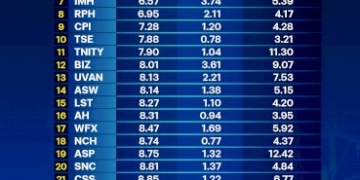 จัดทัพ-30-หุ้น-“พีอี”-ต่ำ-ฟาก-asp-ครองแชมป์-“ปันผล”-สูง-12%
