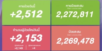 สาวโพสต์เตือน!-หลังแพ้ต้มจืดมะระใส่ใบกัญชา-วอนร้านอาหารแจ้งในเมนู