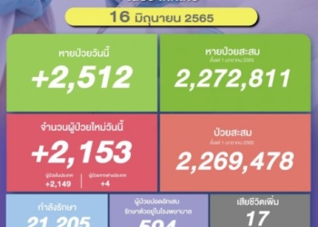 เกือบสิ้นชื่อ-สั่งต้มจืดมะระมากิน-ไม่รู้ผสมกัญชา