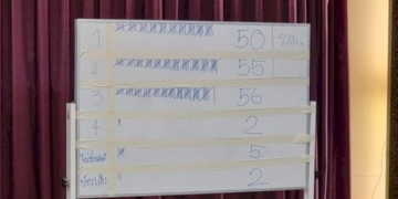 วุ่น!เลือกตั้งนายกสมาคมศิษย์เก่า-ม.บูรพา-สมัยที่-23-พบปัญหาบัตรเขย่ง