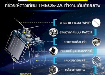 “theos-2a”-ดาวเทียมสำรวจดวงแรกโดยคนไทย-เริ่มทดสอบหาคุณสมบัติเชิงมวล-ข้อมูลสำคัญการควบคุมทิศทางและการทรงตัว