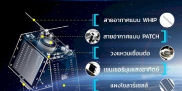 “theos-2a”-ดาวเทียมสำรวจดวงแรกโดยคนไทย-เริ่มทดสอบหาคุณสมบัติเชิงมวล-ข้อมูลสำคัญการควบคุมทิศทางและการทรงตัว