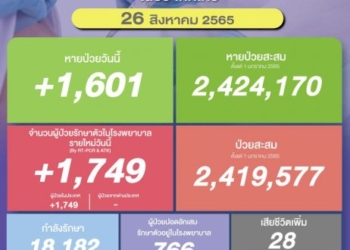 เมาน์เทน-บาร์-&-บิสโทร-ติดป้ายเซ้งร้านด่วน