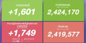 เมาน์เทน-บาร์-&-บิสโทร-ติดป้ายเซ้งร้านด่วน