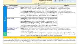ปภ.-เตือนภัย-22-จังหวัด-เฝ้าระวังน้ำท่วมฉับพลัน-น้ำป่าไหลหลาก