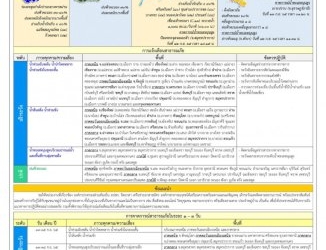 ปภ.-เตือนภัย-22-จังหวัด-เฝ้าระวังน้ำท่วมฉับพลัน-น้ำป่าไหลหลาก