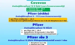 อัพเดทจุดฉีดวัคซีนโควิดฟรี-จ.ชลบุรี-เข็ม-1-4-“ไฟเซอร์-แอสตร้าฯ-โคโวแวกซ์”