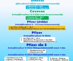 อัพเดทจุดฉีดวัคซีนโควิดฟรี-จ.ชลบุรี-เข็ม-1-4-“ไฟเซอร์-แอสตร้าฯ-โคโวแวกซ์”