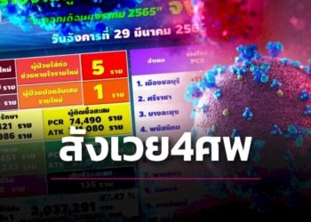 โควิดชลบุรีทะลุพัน-เข้าข่าย-atk-กว่า-6-พัน-ผู้สูงอายุติดเชื้อเสียชีวิต-4-ราย-|-เดลินิวส์