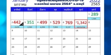 เมืองพัทยาขยายห้องพักรับผู้ป่วยโควิด-19-ในส่วน-hospitel-เป็น-700-ห้อง-รับยอดป่วยพุ่งต่อเนื่อง
