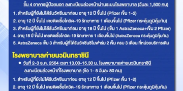ลงทะเบียนฉีดวัคซีนโควิด-22-รพ.ชลบุรี-เปิด-walk-in-ฉีดหลายยี่ห้อ