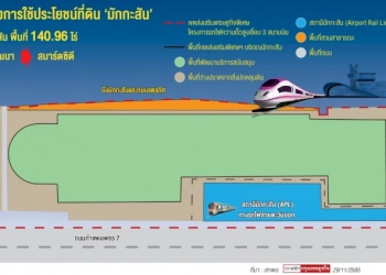 เปิดแผน-'มักกะสัน'-4.2-หมื่นล้าน-พัฒนา-140-ไร่-สร้างเกตเวย์-eec