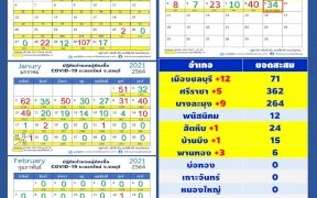 'โควิด-19'-วันนี้-ชลบุรีพบผู้ติดเชื้อรายใหม่เพิ่ม-34-ราย-เช็คสถานที่เสี่ยง