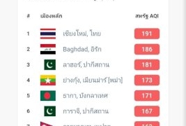เชียงใหม่ฝุ่นพิษพุ่งยึดอันดับ1เมืองอากาศแย่สุดในโลก-นายกฯโรงแรมยันยังไม่ถึงขั้น-นทท.ยกเลิกห้องพัก