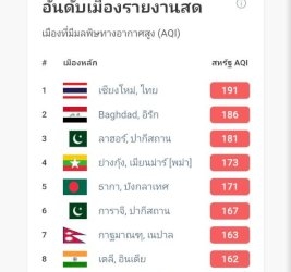 เชียงใหม่ฝุ่นพิษพุ่งยึดอันดับ1เมืองอากาศแย่สุดในโลก-นายกฯโรงแรมยันยังไม่ถึงขั้น-นทท.ยกเลิกห้องพัก