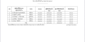 ว่าที่-สสพทเขต-1-กาญจน์-เผยหลัง-กกต.รับรอง-วอนอย่าเรียนท่าน-ให้เรียก-ชื่อก็พอ